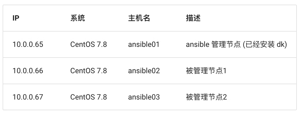 Ansible 批处理实战