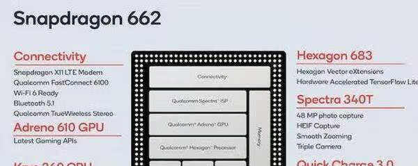 骁龙662处理器相当于麒麟什么型号? 