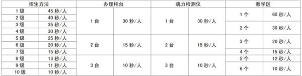 《叫我大掌柜》史莱克学院事件怎么选