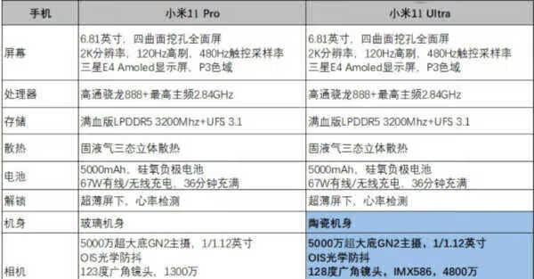 小米11pro和小米11ultra拍照对比_哪个拍照效果好 