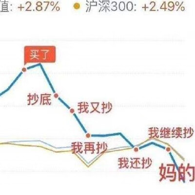 《抖音》白酒基金表情包大全