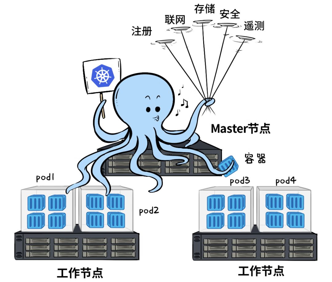 【k8s连载系列】k8s介绍