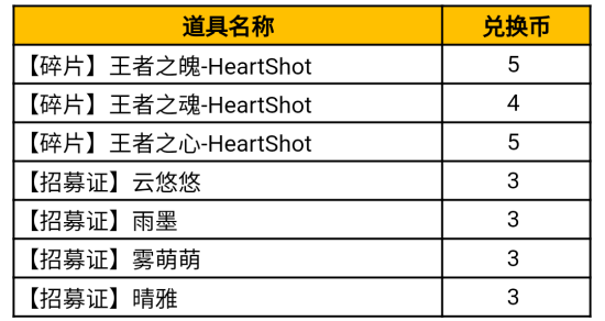 《穿越火线手游》HeartShot夺宝活动攻略