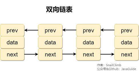 Java集合精选常见面试题