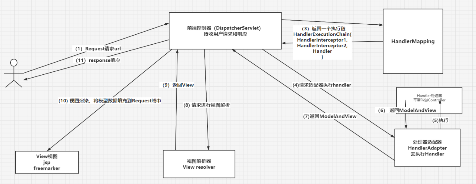 UML建模语言、设计原则、设计模式