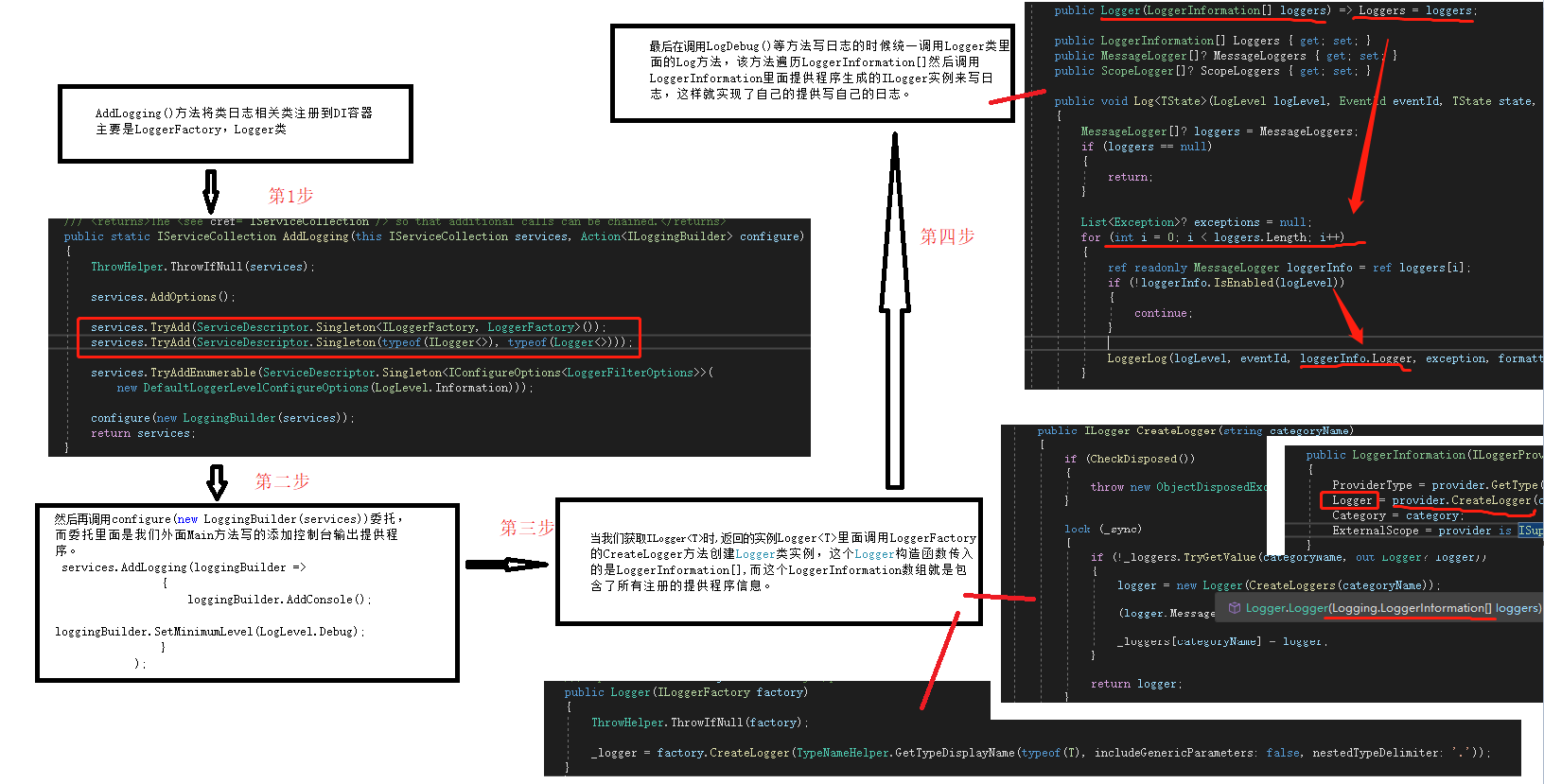 .net 温故知新：【9】.NET日志记录 ILogger使用和原理