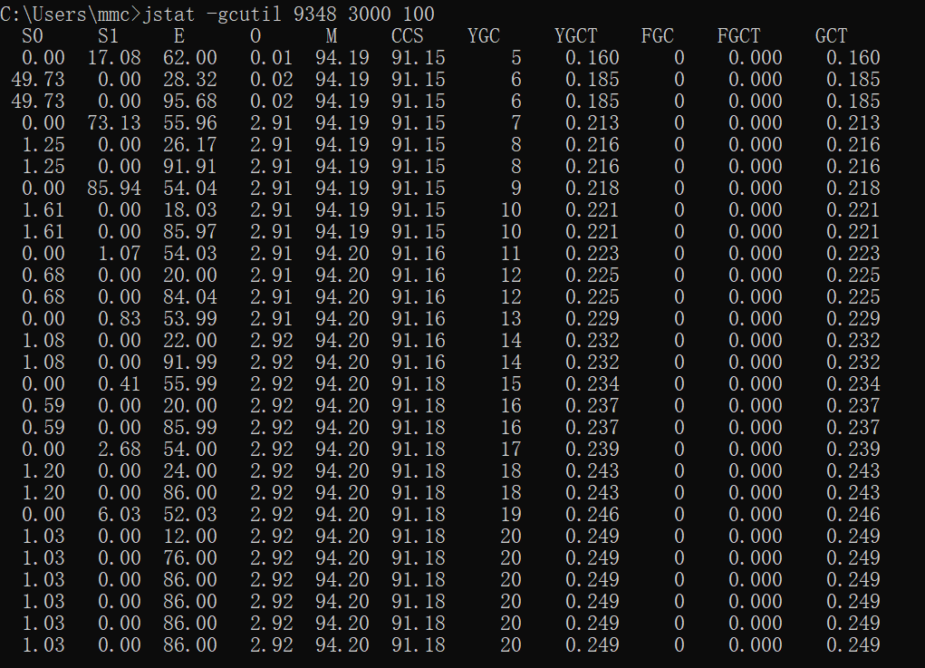 记录因Sharding Jdbc批量操作引发的一次fullGC