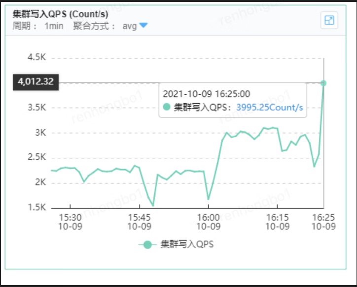 京东云开发者｜mysql基于binlake同步ES积压解决方案