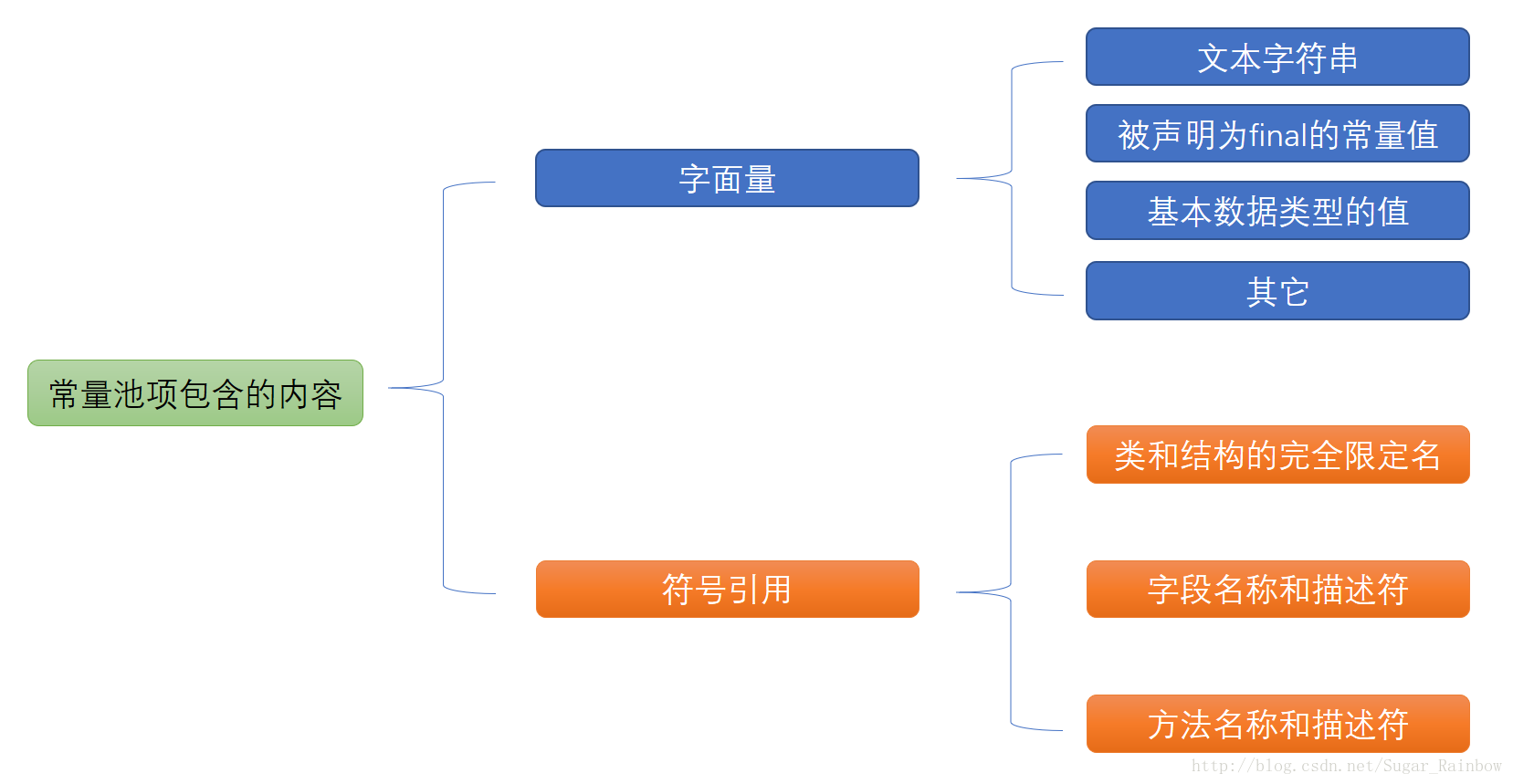 JVM运行时数据区域详解