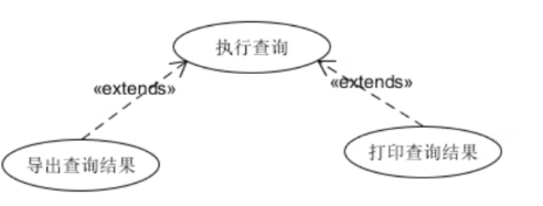 UML建模语言、设计原则、设计模式