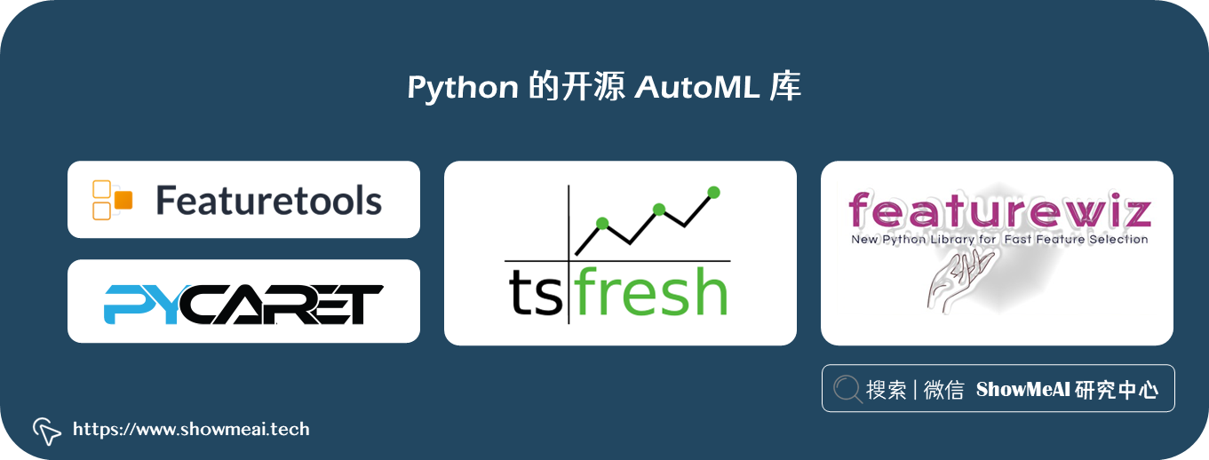 2022年Python顶级自动化特征工程框架⛵