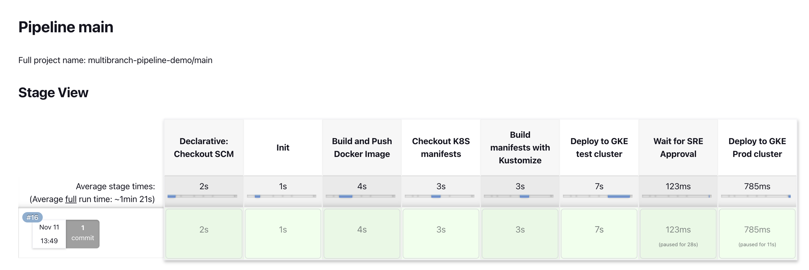 云原生之旅 - 11）基于 Kubernetes 动态伸缩 Jenkins Build Agents