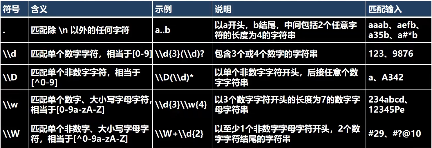 day50-正则表达式01