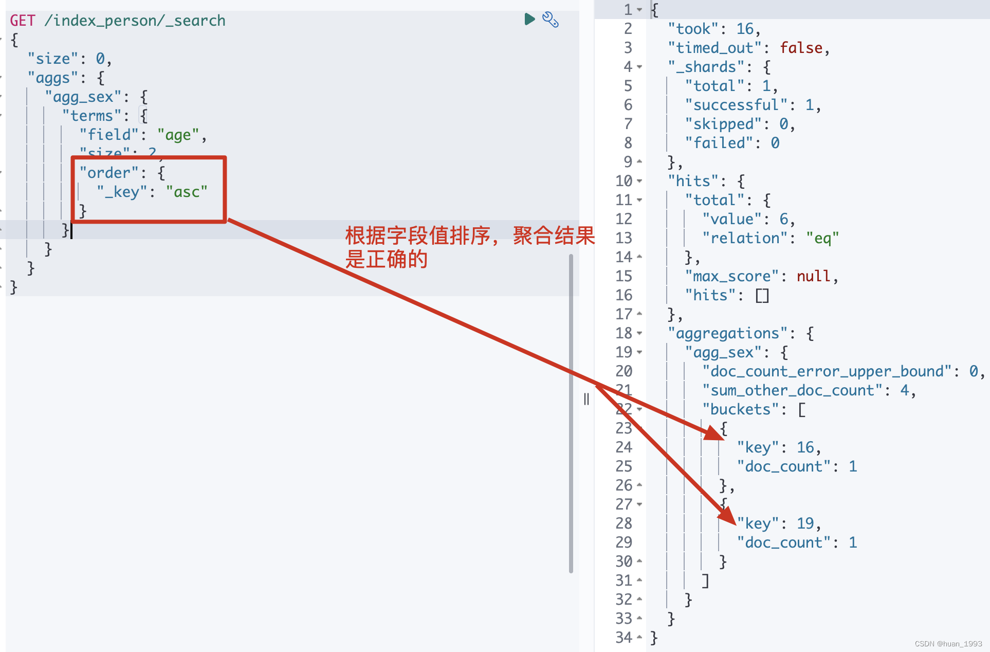 elasticsearch聚合之bucket terms聚合