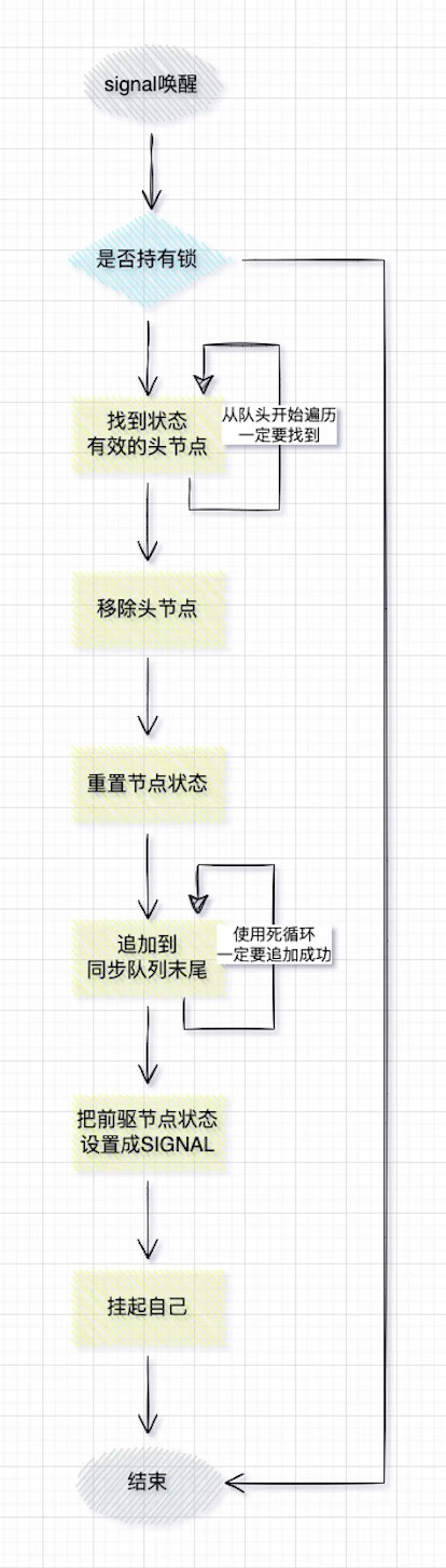 硬核剖析Java锁底层AQS源码，深入理解底层架构设计