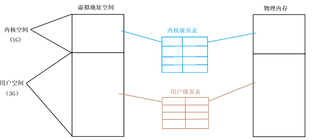 Linux进程间通信（二）