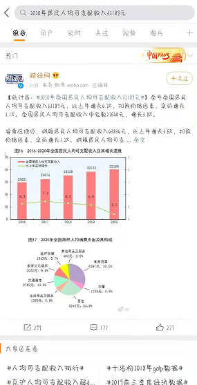 2020年居民人均可支配收入怎么查看