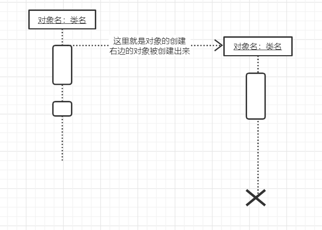 UML建模语言、设计原则、设计模式