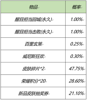 《王者荣耀》2月25日更新什么