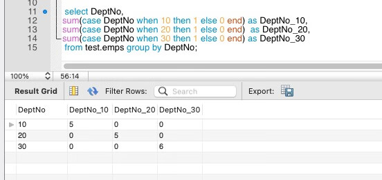 SQL 报表制作和整形