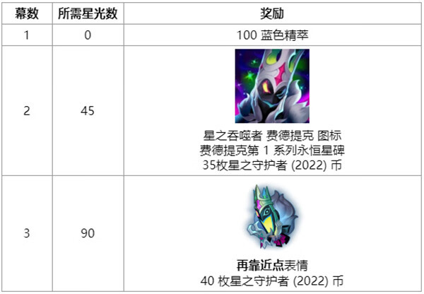 《LOL》另一片天空任务怎么做