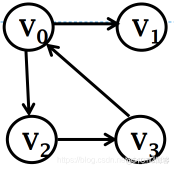 关于图计算&图学习的基础知识概览：前置知识点学习（Paddle Graph Learning (PGL)）