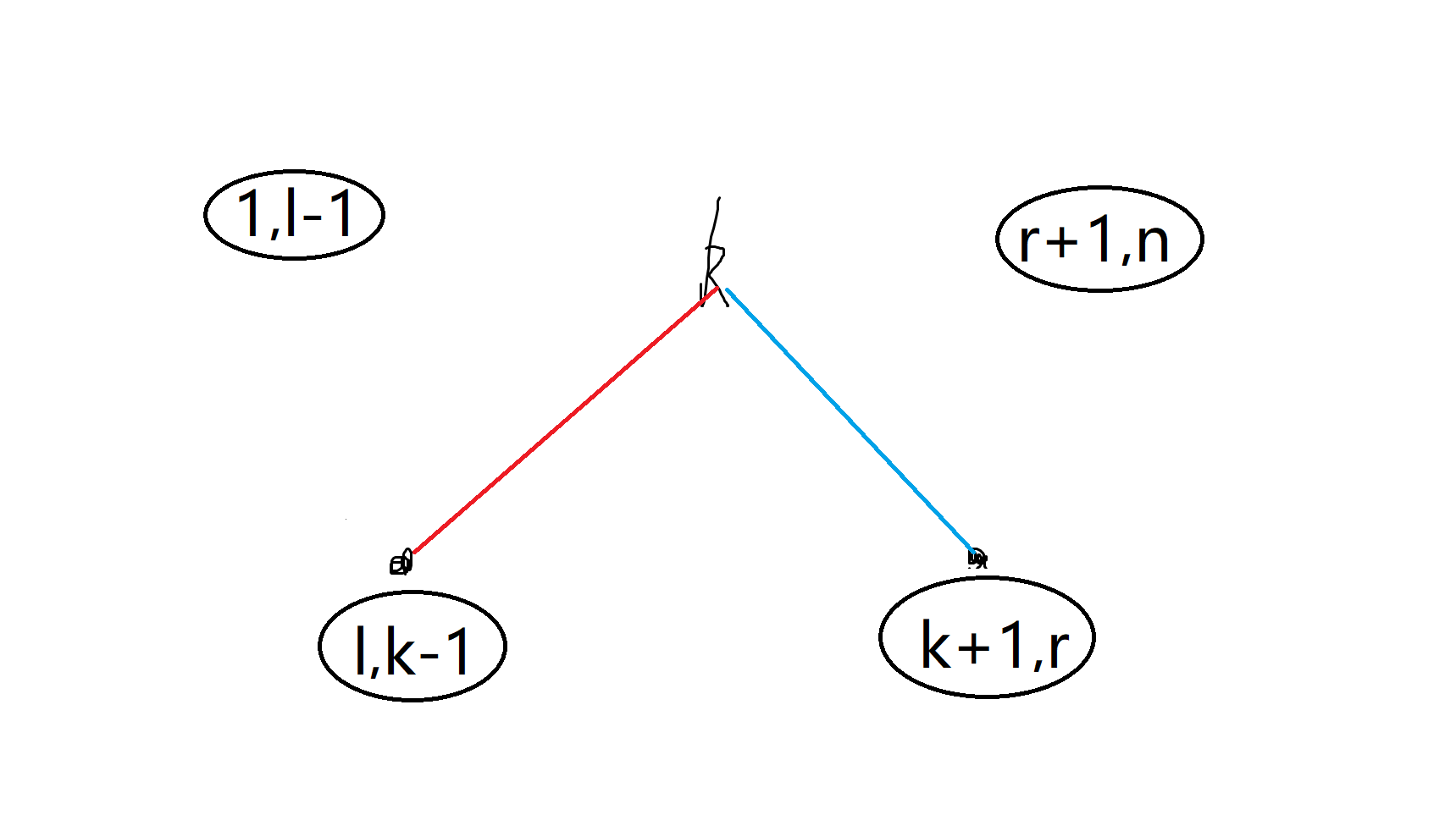 2021-2022 ICPC, NERC, Northern Eurasia Onsite (Unrated, Online Mirror, ICPC Rules, Teams Preferred) J. Job Lookup