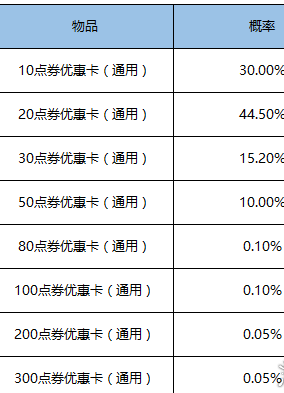 《王者荣耀》12月29日更新了什么