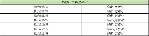 《王者荣耀》1月26日更新内容