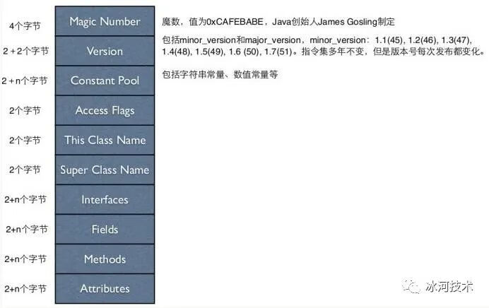 【JVM】关于JVM，你需要掌握这些 