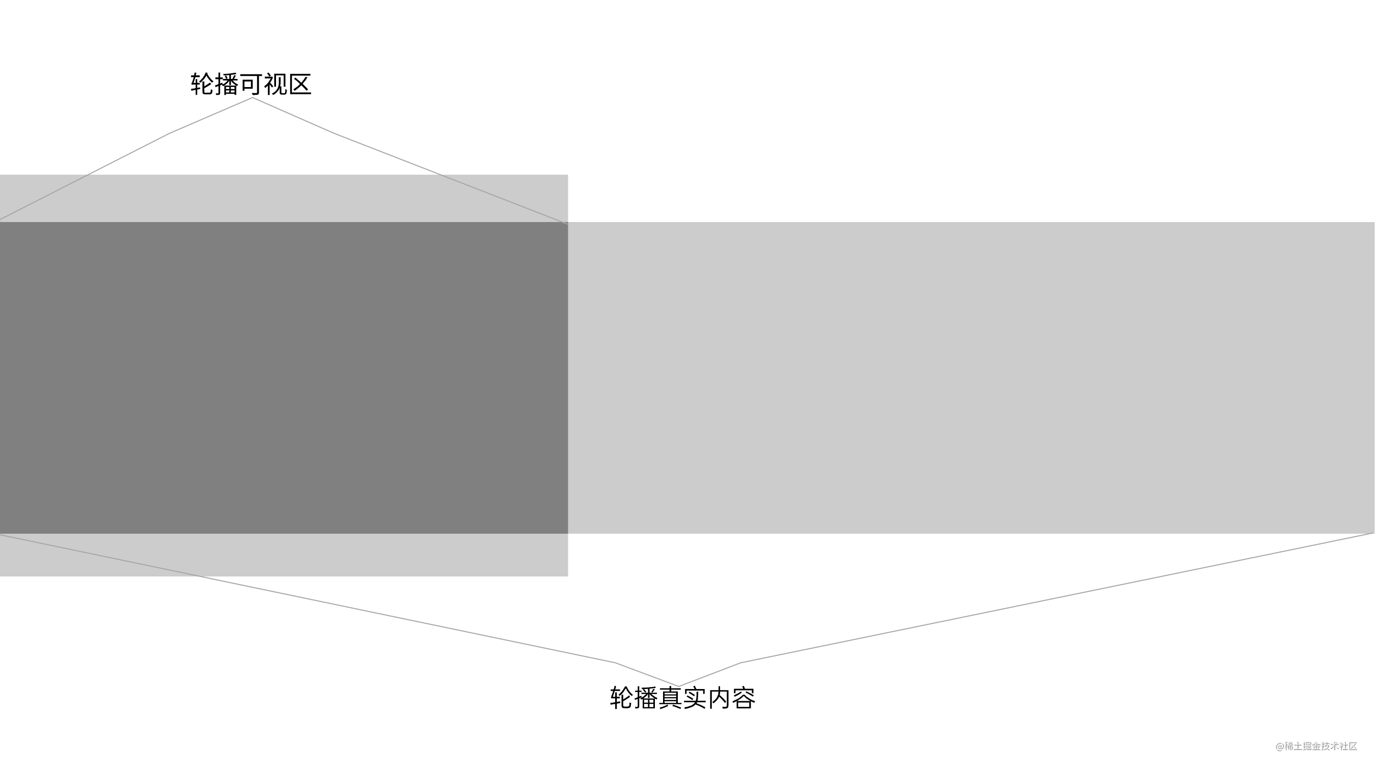 React实现一个简易版Swiper