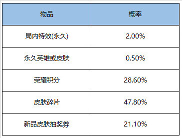 《王者荣耀》1月26日更新内容