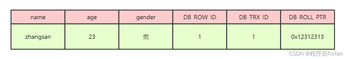 一篇了解全MVCC