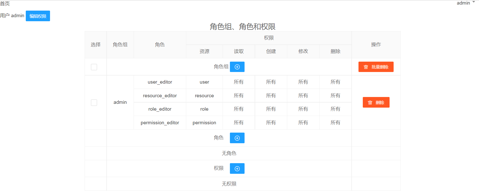 一个基于角色的访问控制（RBAC）的简单示例