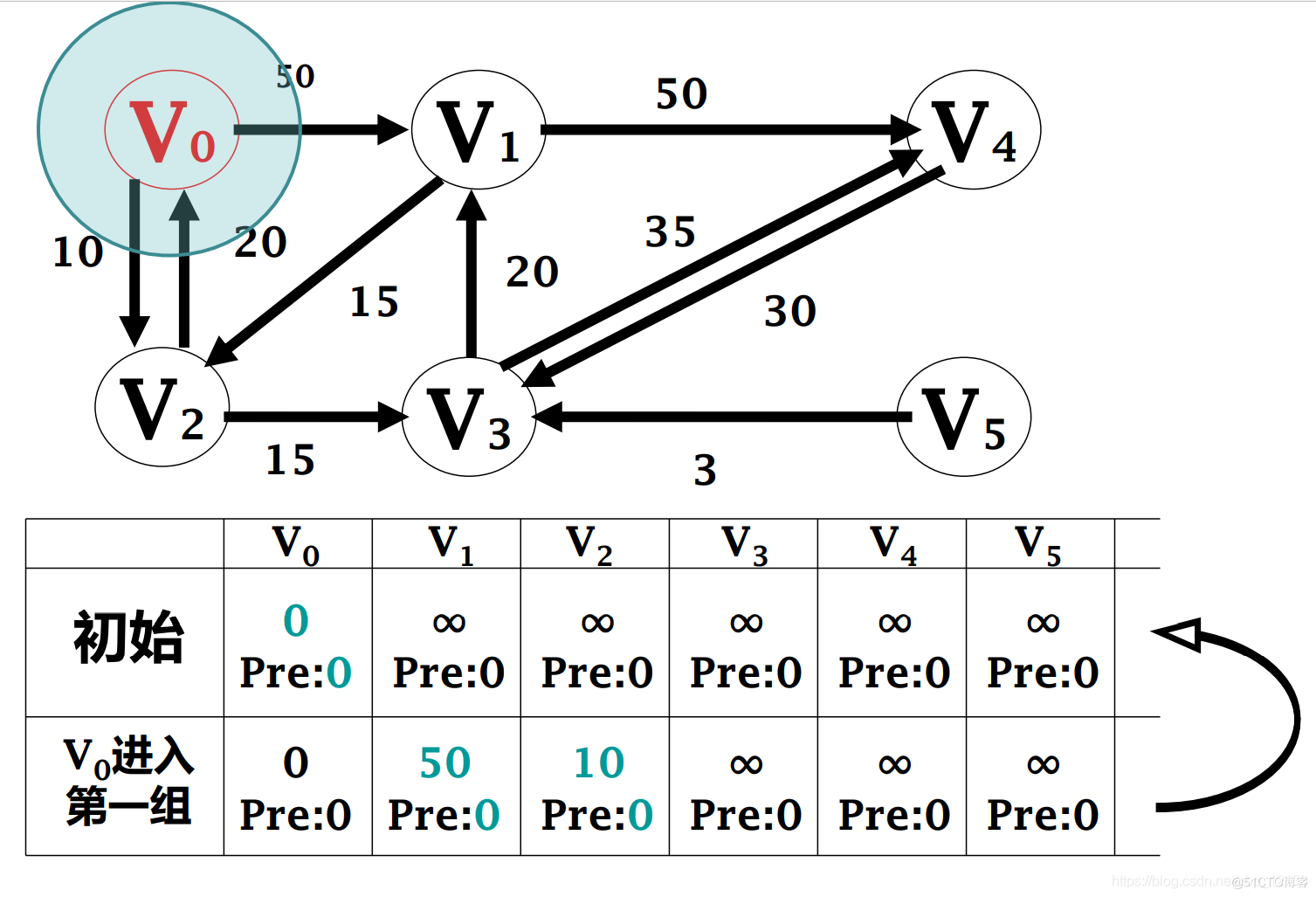 关于图计算&图学习的基础知识概览：前置知识点学习（Paddle Graph Learning (PGL)）