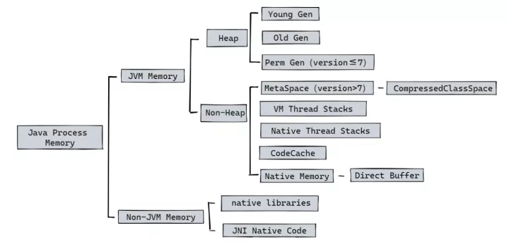 带你认识JDK8中超nice的Native Memory Tracking