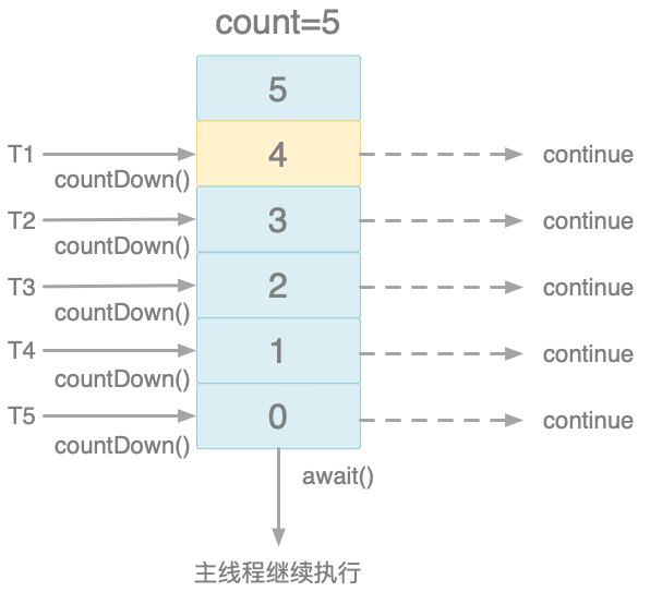 Java多线程（7）：JUC（上）