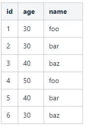 探究Presto SQL引擎(4)-统计计数