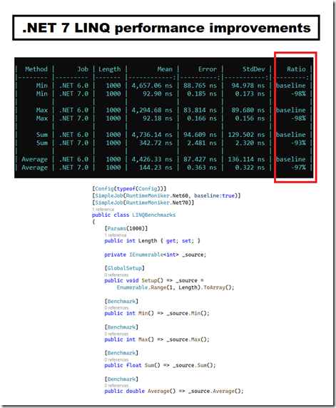 .NET 7 中 LINQ 的疯狂性能提升