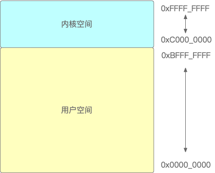 Java I/O（1）：模型与流