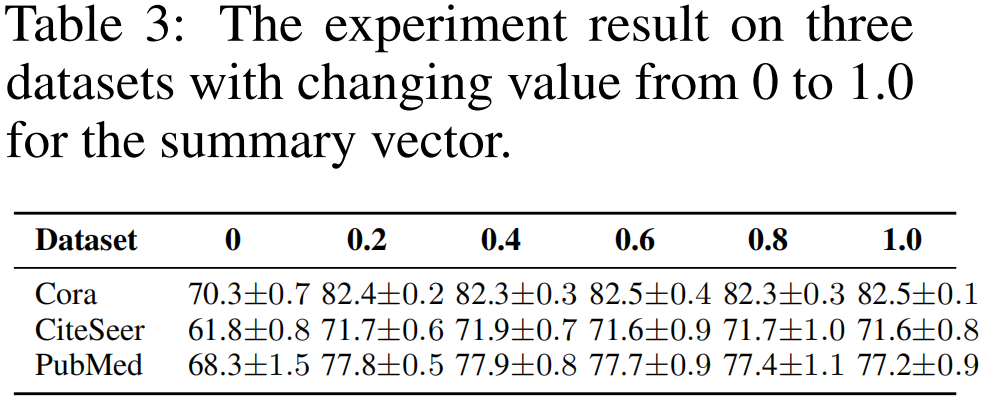 论文解读（GGD）《Rethinking and Scaling Up Graph Contrastive Learning: An Extremely Efficient Approach with Group Discrimination》