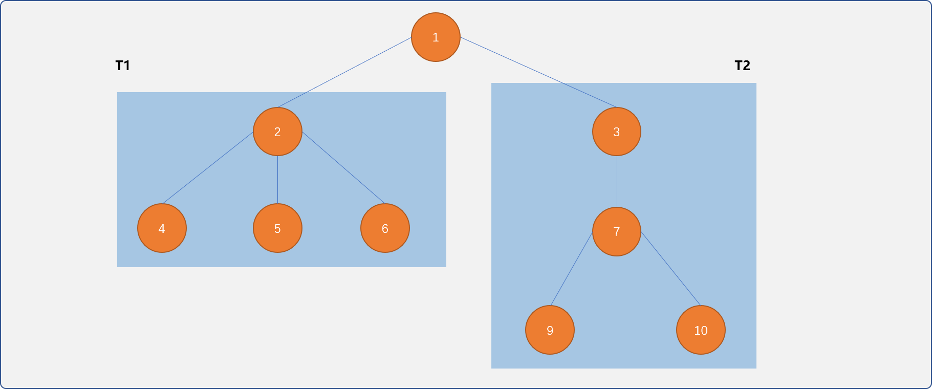 C++ 不知树系列之初识树（树的邻接矩阵、双亲孩子表示法……）
