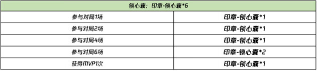 《王者荣耀》1月26日更新内容