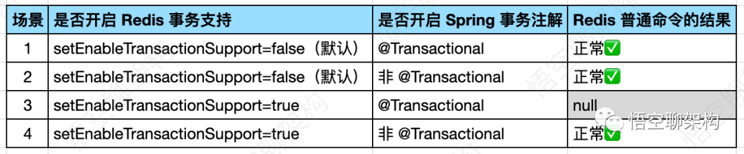 一次 Redis 事务使用不当引发的生产事故