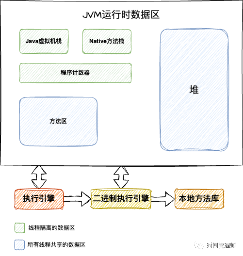 JVM运行时数据区域详解