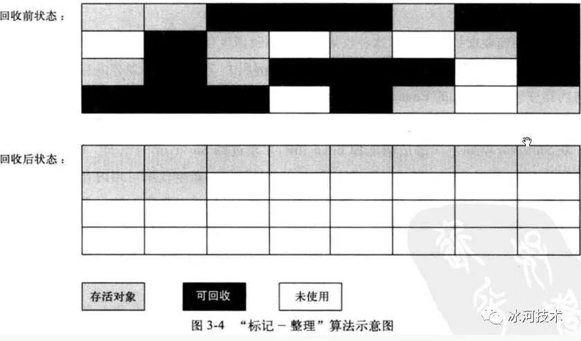 【JVM】关于JVM，你需要掌握这些 