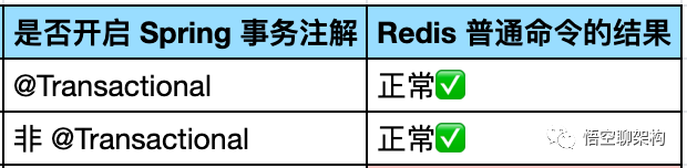 一次 Redis 事务使用不当引发的生产事故