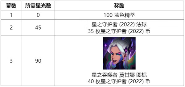 《LOL》另一片天空任务怎么做