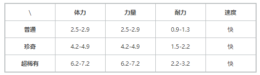 《提灯与地下城》契约兽毛叶虫介绍