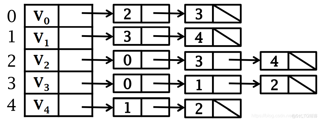 关于图计算&图学习的基础知识概览：前置知识点学习（Paddle Graph Learning (PGL)）